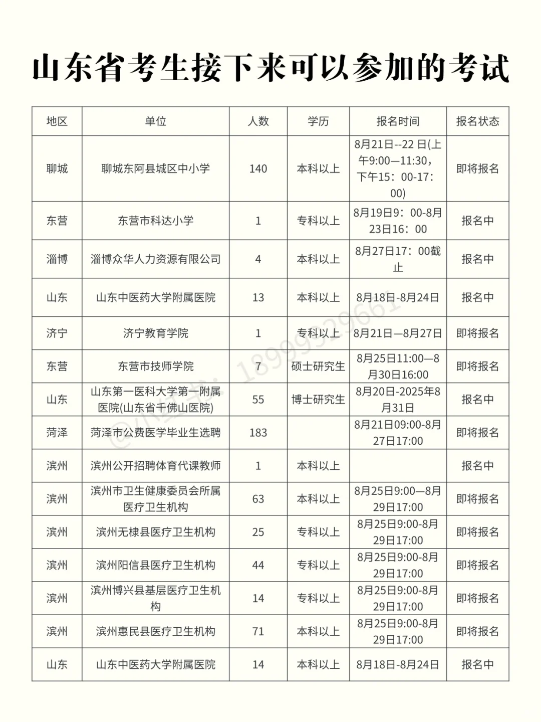 山东考生近期可以参加的考试【8.21】