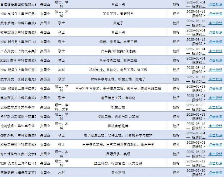 8.21【江苏-无锡】能报的央国企-303个