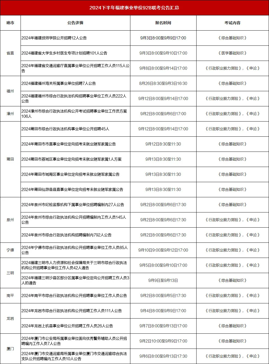 刚出!下半年事业单位联考首发!9月1开始报名