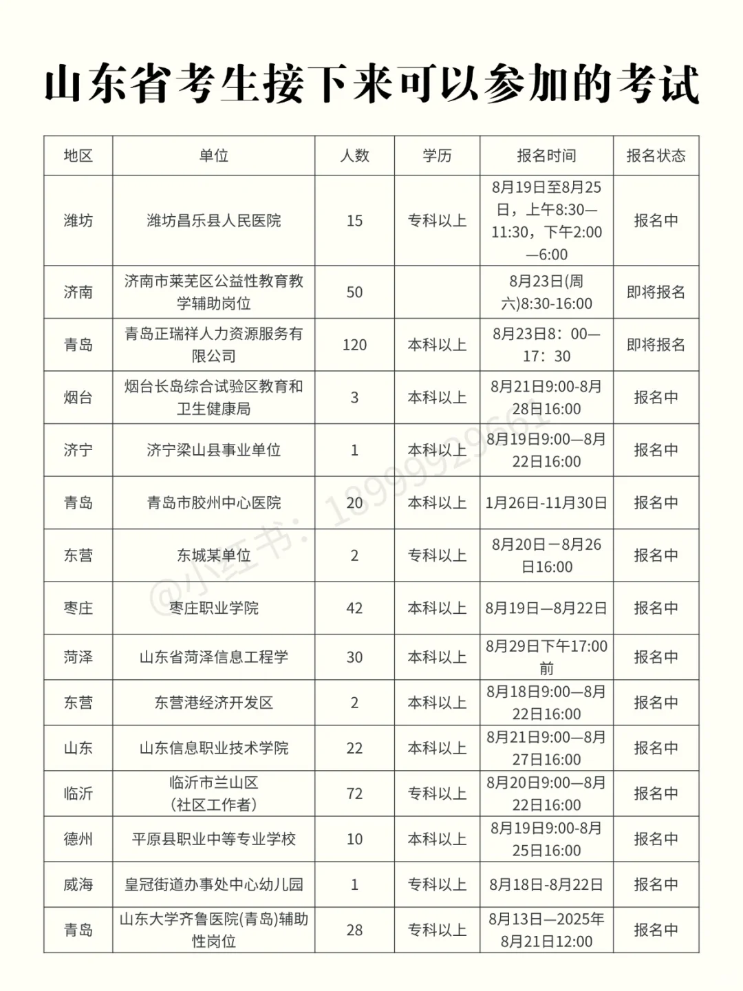 山东考生近期可以参加的考试【8.21】