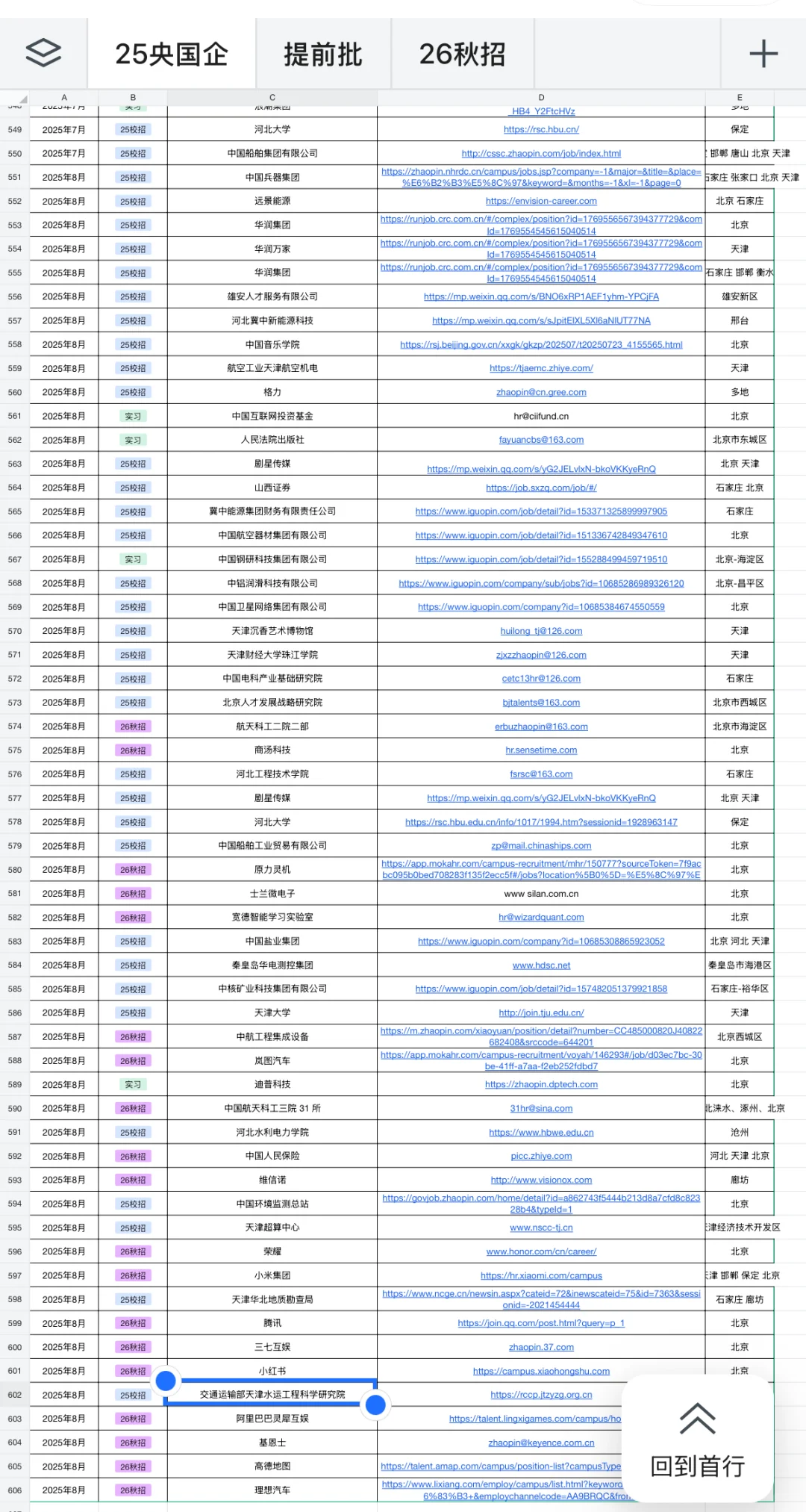 不开玩笑，石家庄校招真的投不完！