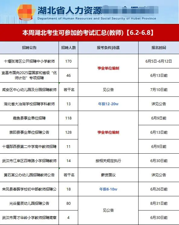湖北本周教师招聘公告汇总 6.2-6.8