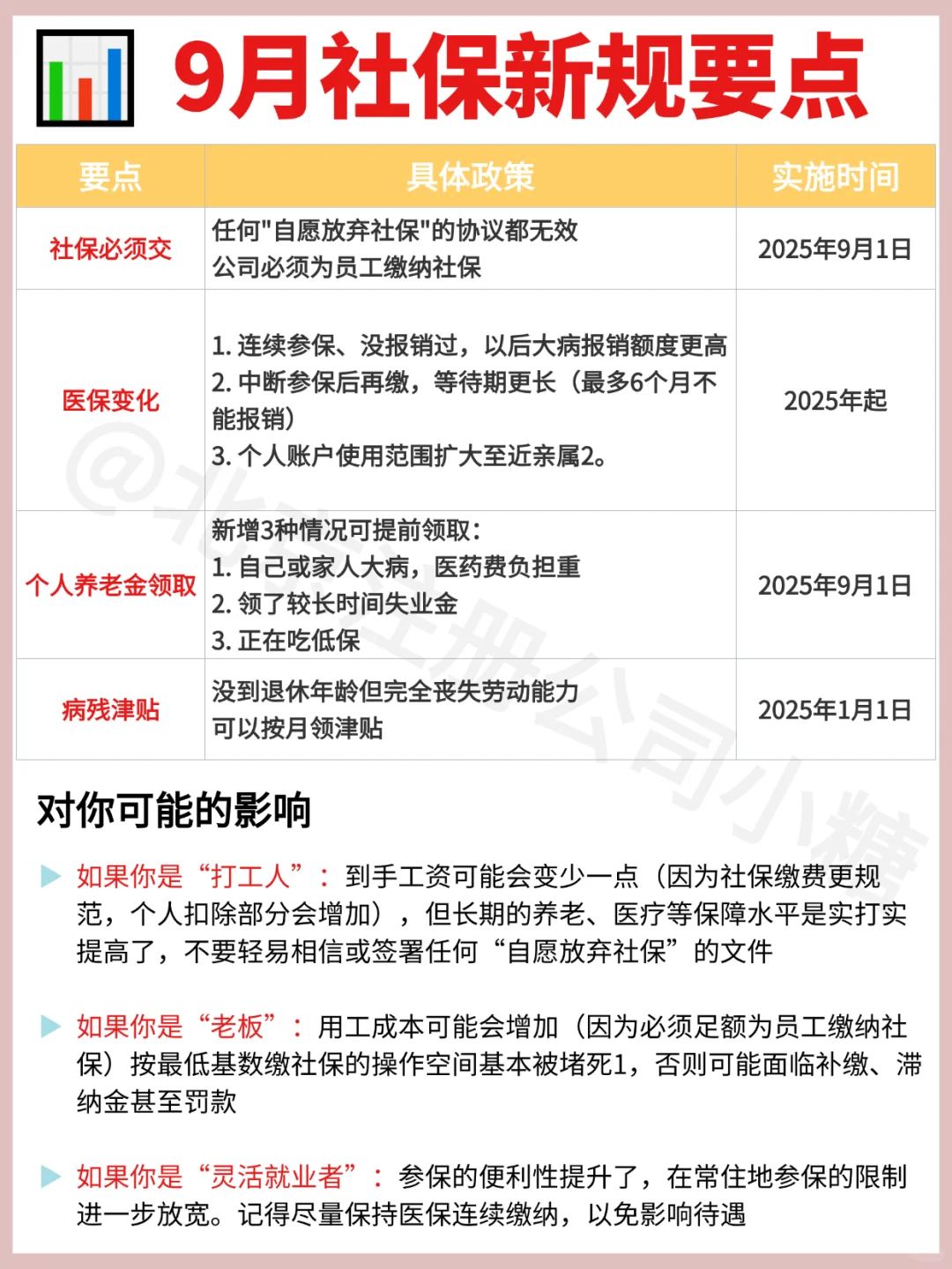 2025社保新规9月上线?打工人和老板注意