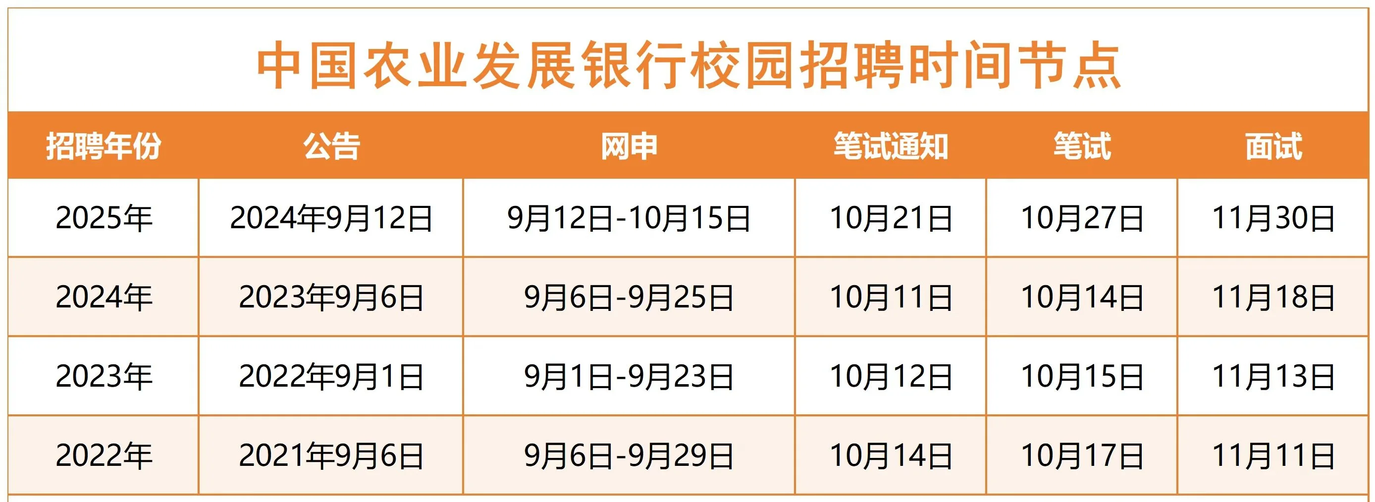 通知:农发行招聘通道即将开启!