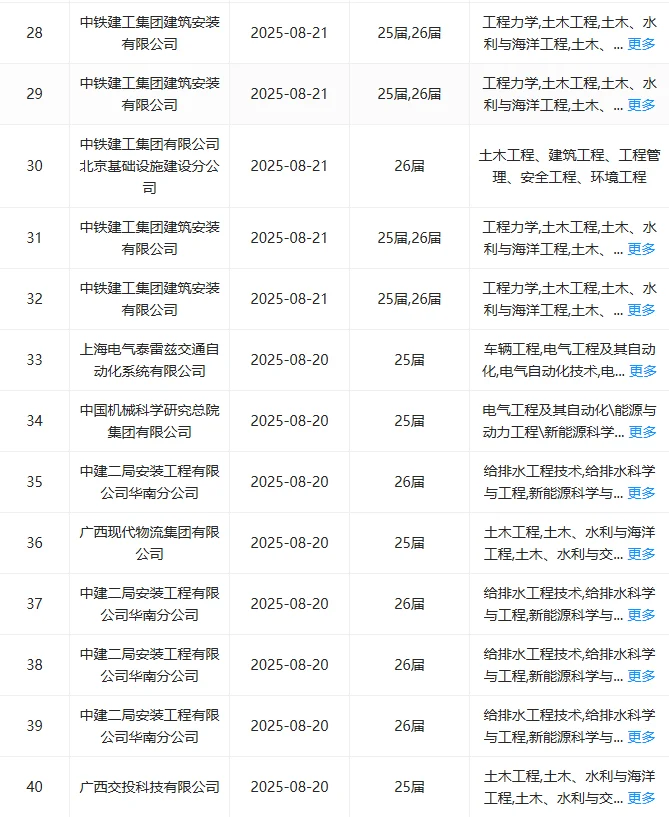 土木类研究生进央国企赢麻了！！！