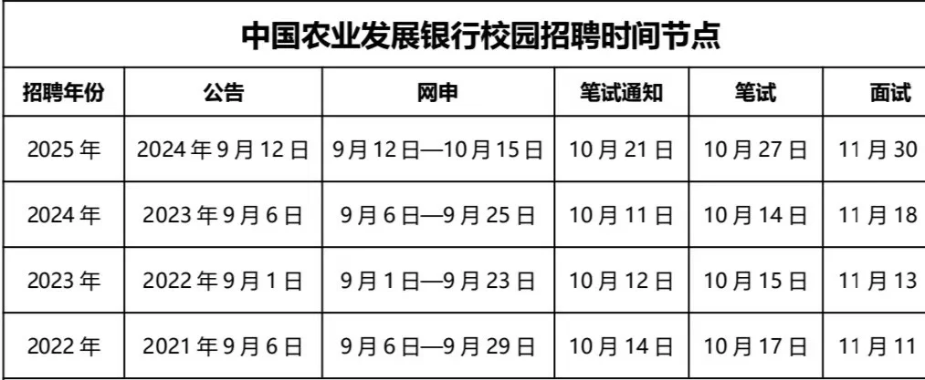 农发行笔试时间
