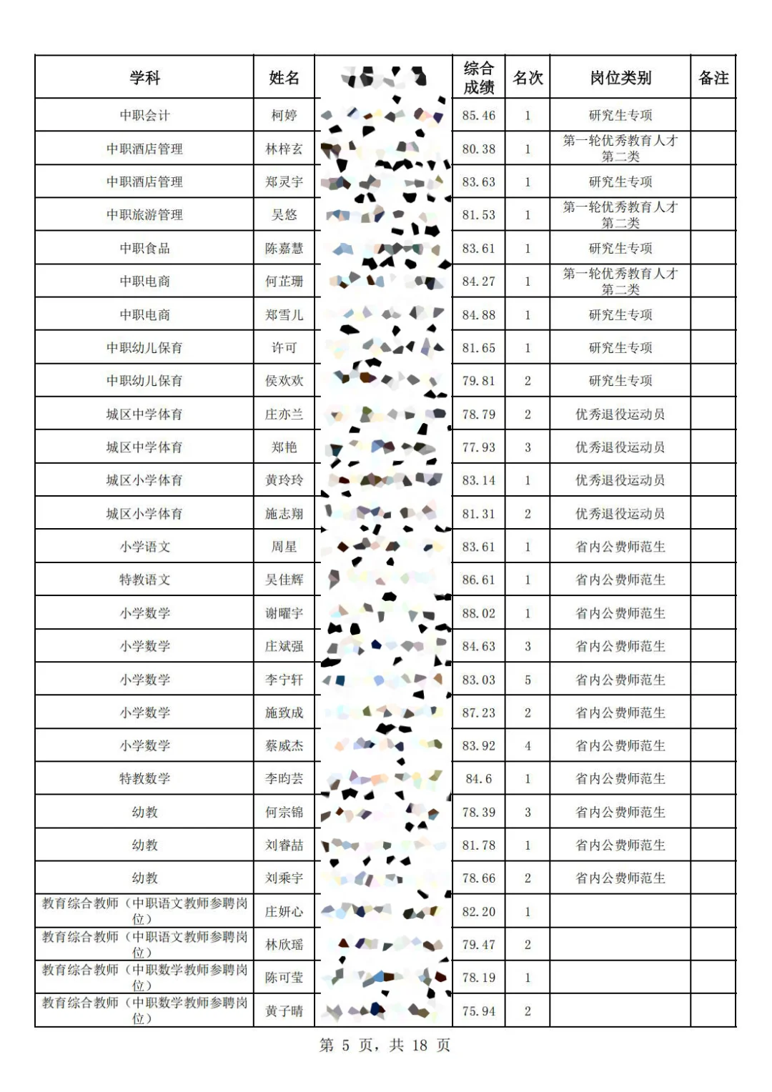 这是福清市今年招聘的新任教师选岗名单