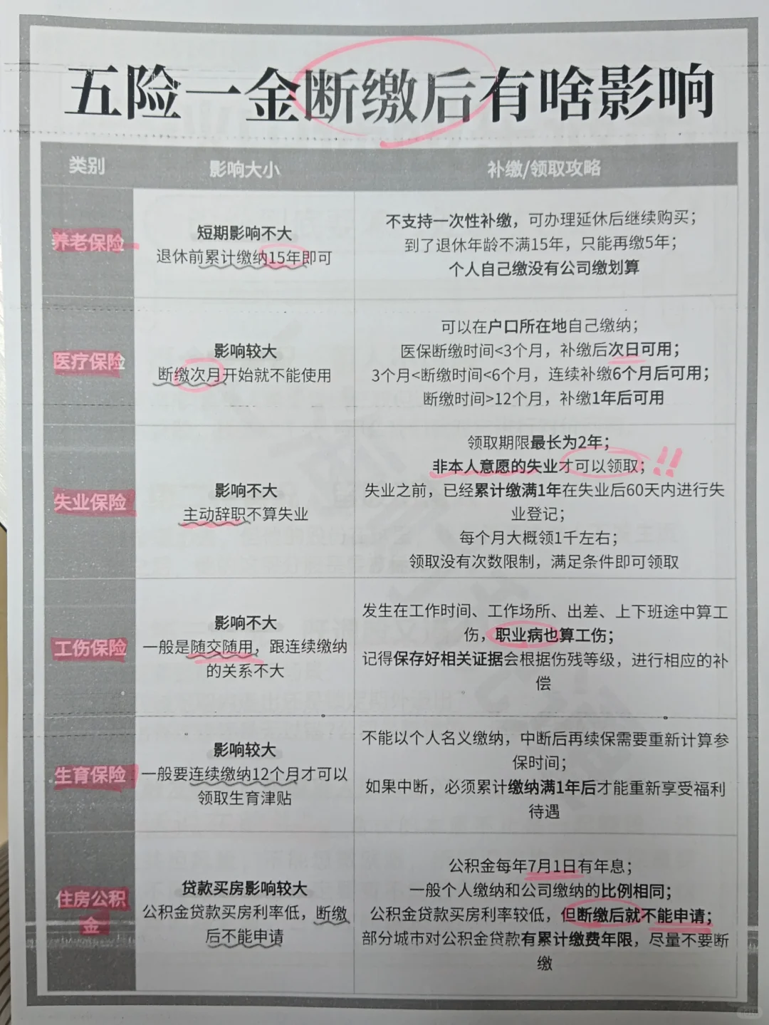 五险一金断缴有什么影响❓职场人必看❗