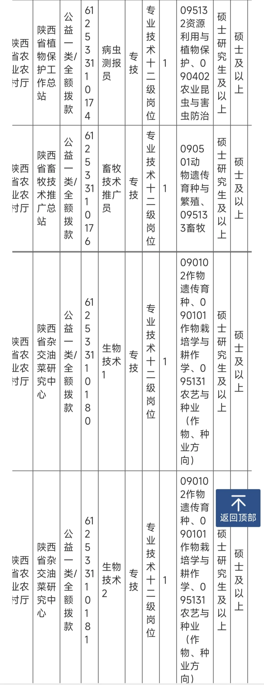 近期农学生可报编制岗位合集
