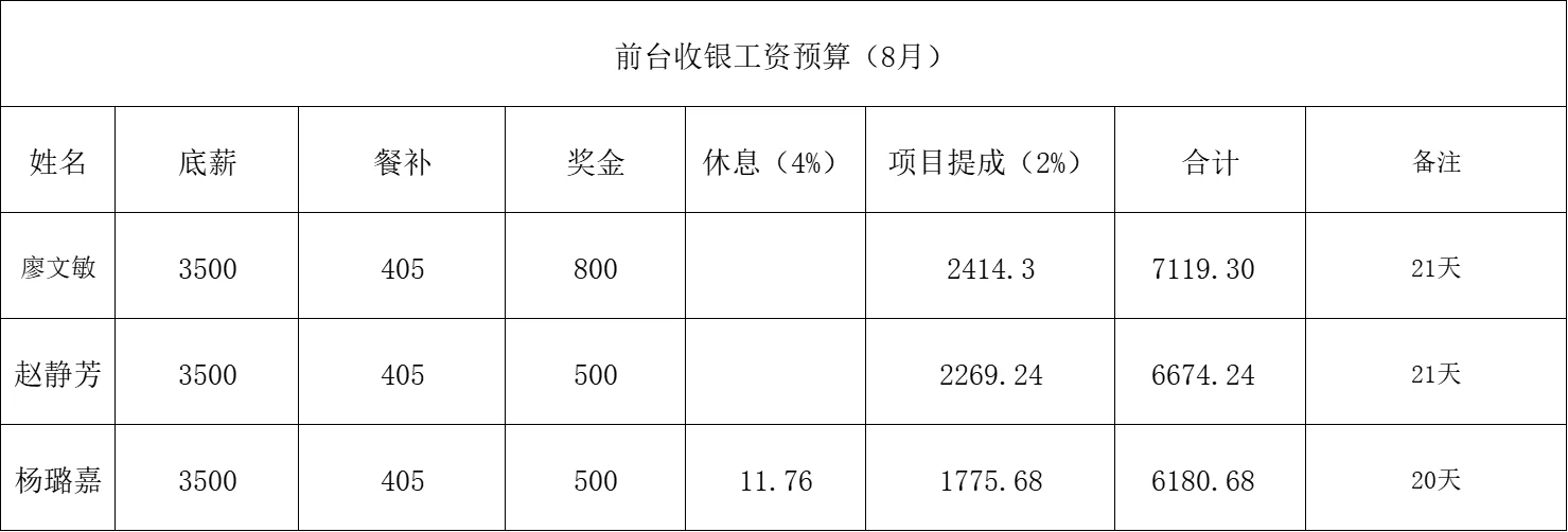 深圳宝安国际机场急招前台收银一名