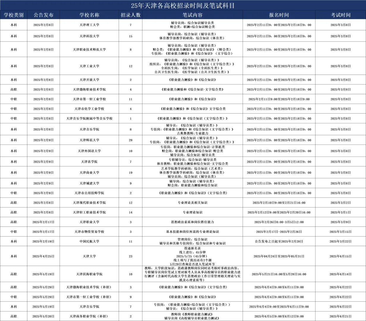 天津高校编26年公告发布时间参考表‼️