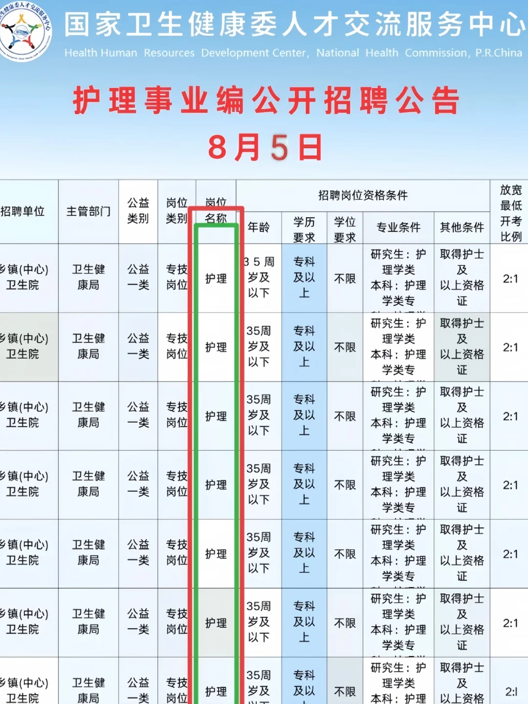 护理专业,今年真的赢麻了啊啊啊