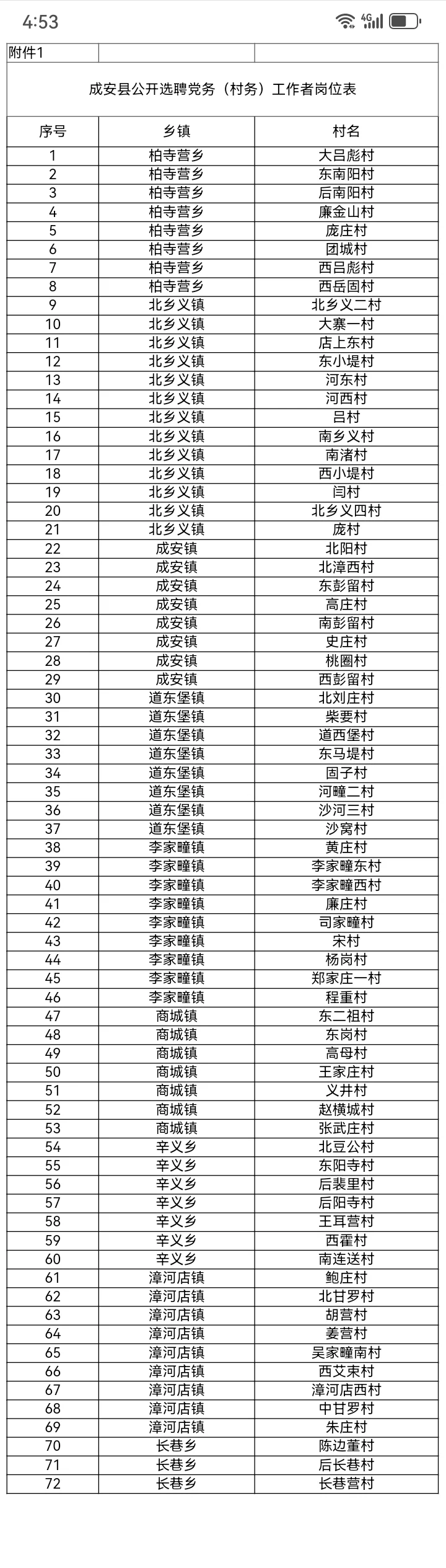 成安村务招聘72人