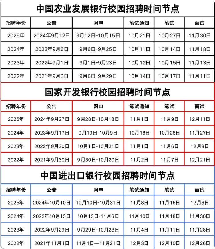 国家开发银行2026年招聘公告即将开始~
