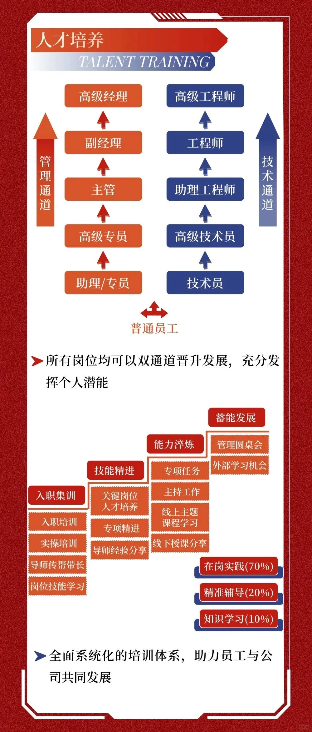 广东大泽农生物2025招聘农牧食品类专业