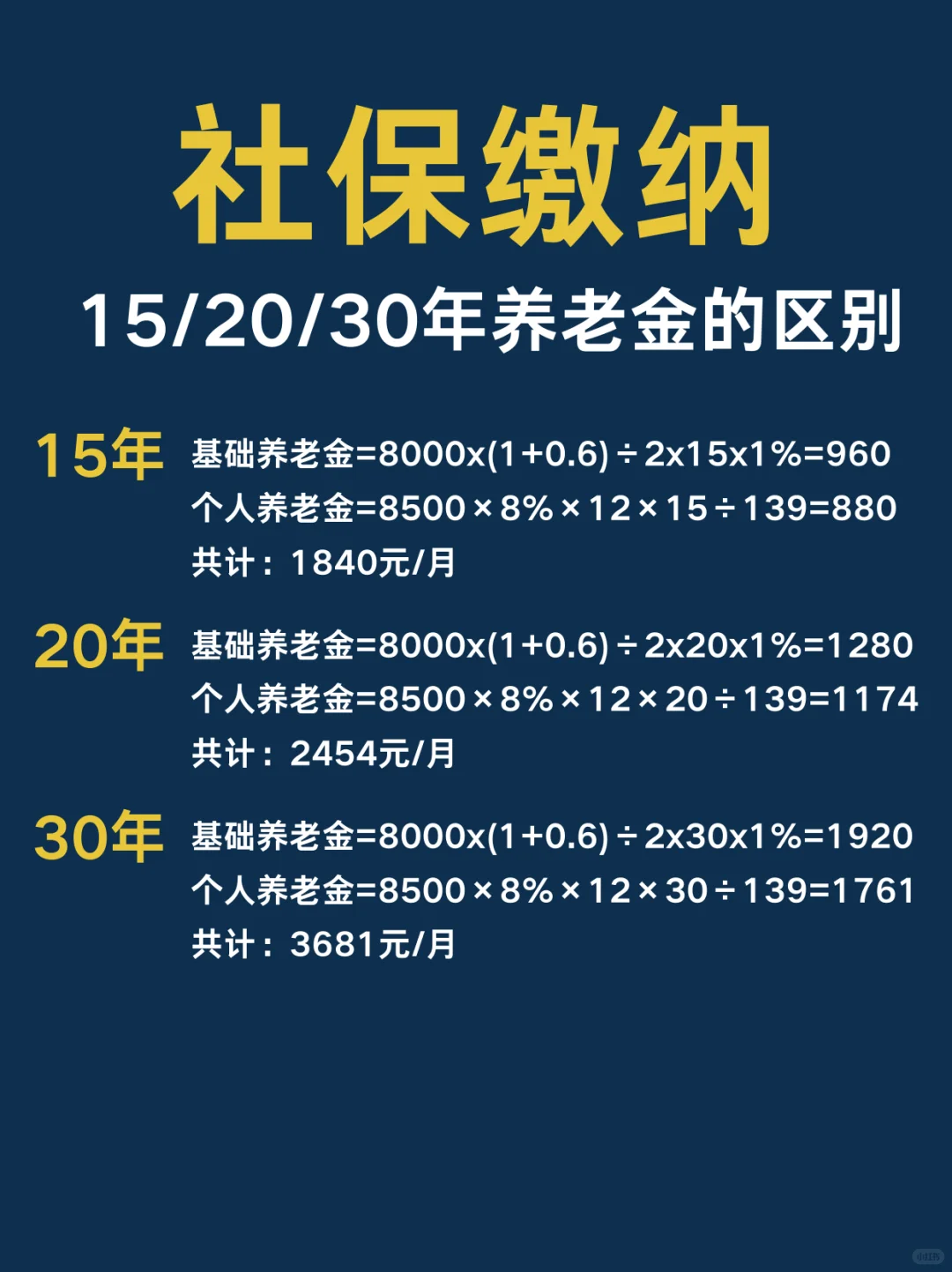 社保缴费15/20/30年养老金的区别