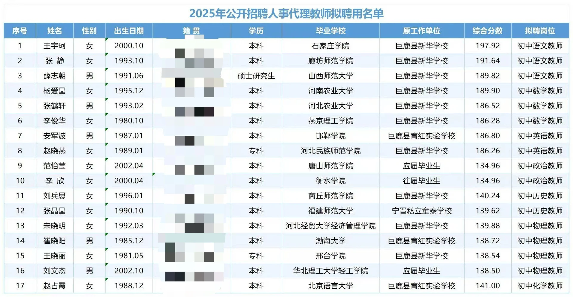 巨鹿?人事代理教师公示新鲜出炉?
