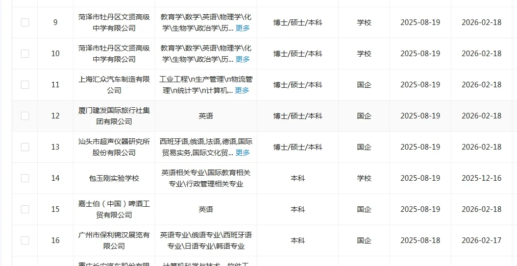 英语类专业应届生！一定要去投这些国央企！