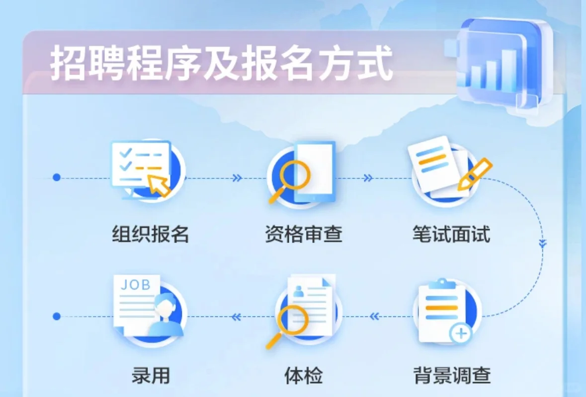 中国东方资产管理公司社会招聘