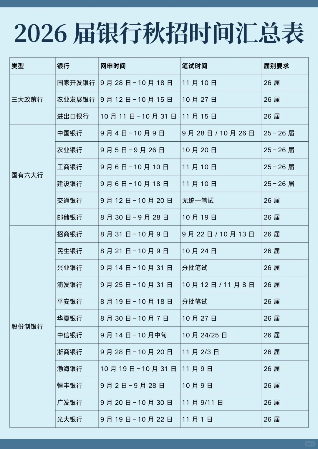26届央国企秋招时间汇总