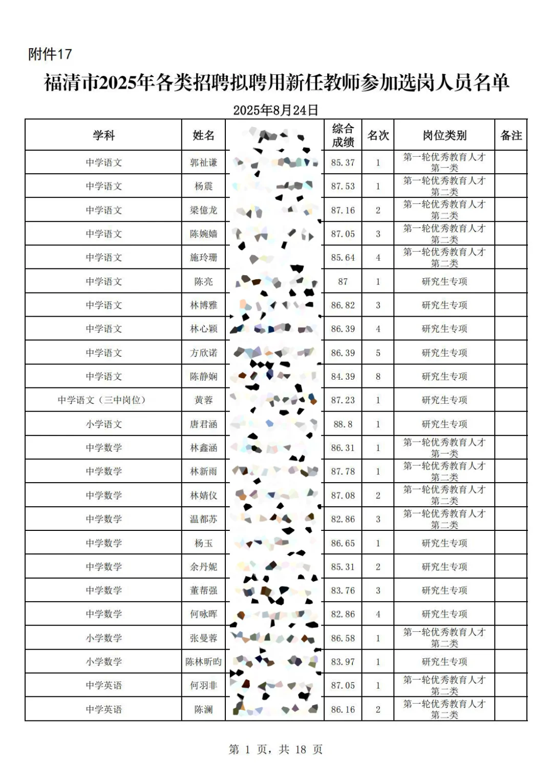 这是福清市今年招聘的新任教师选岗名单