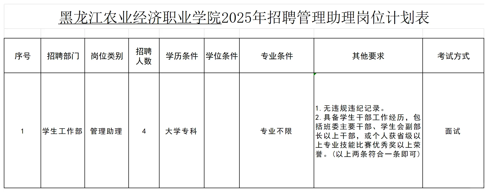 黑龙江农业经济职业学院招管理助理4人!