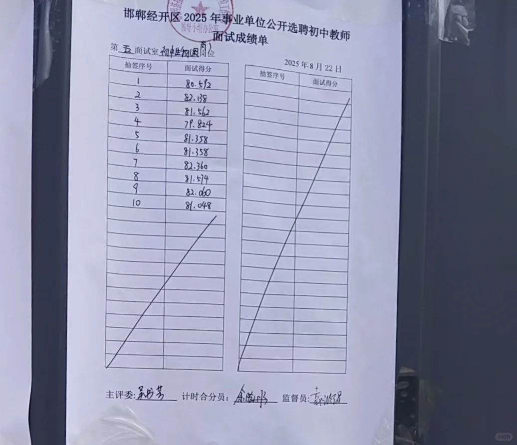 邯郸经开选聘，这次轮到我上岸了?