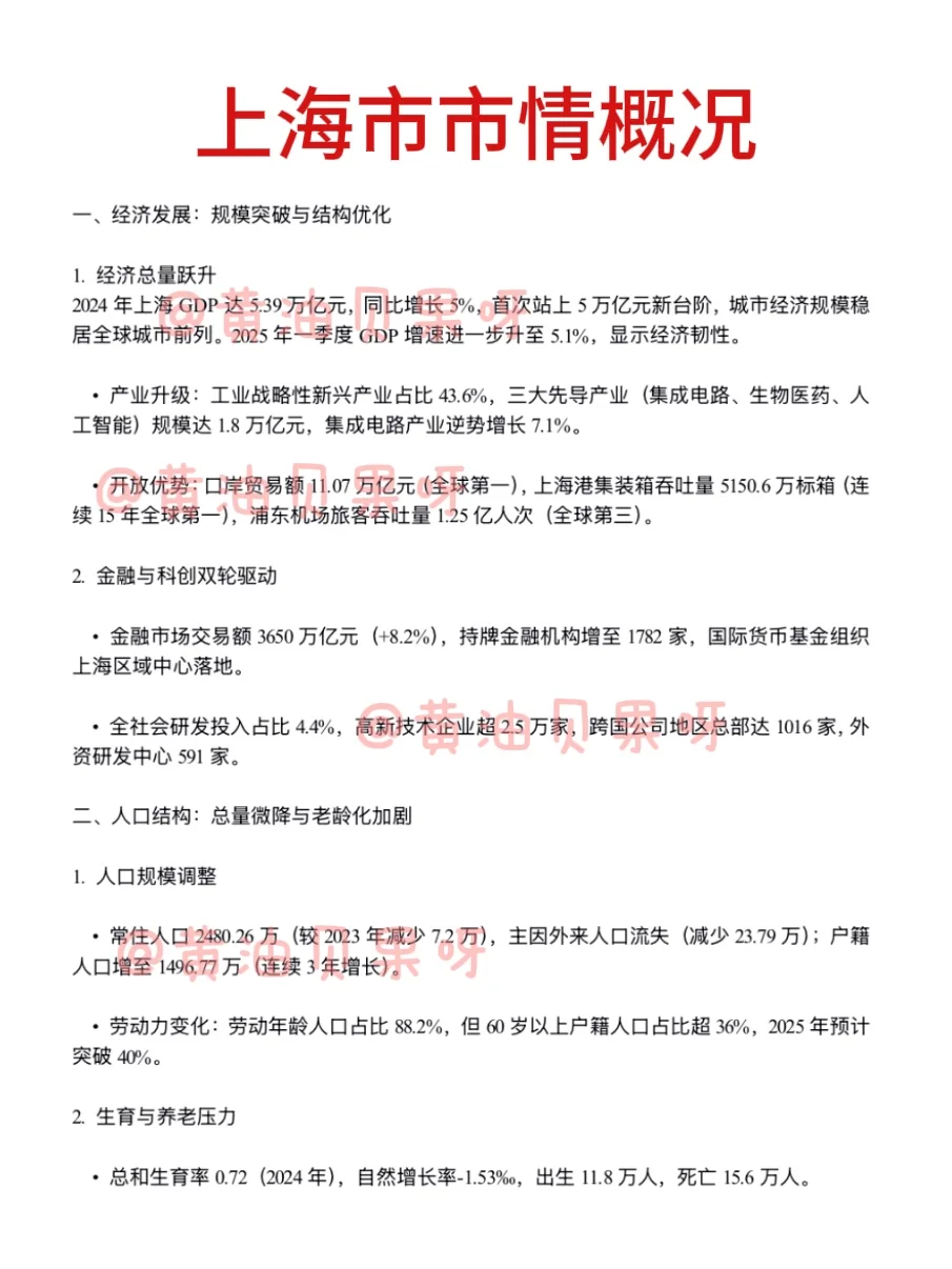 上海黄浦区社区招聘，半个月刷题开tm的始