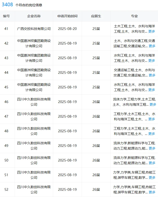 土木类研究生进央国企赢麻了！！！