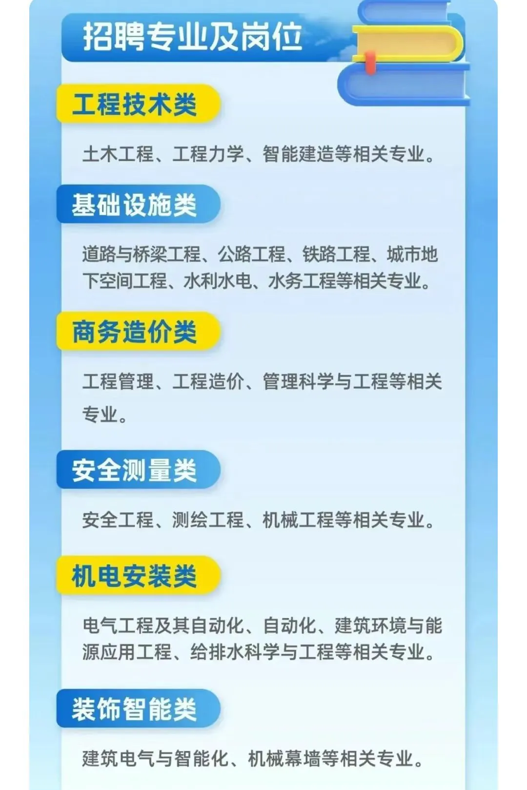 中建集团秋招开启！多岗可投！