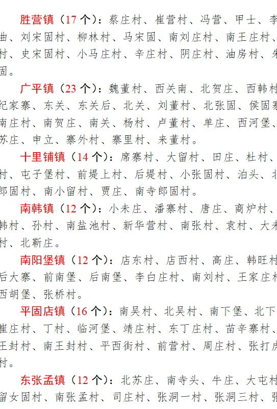 河北村务公开作者的春天来啦!要106人
