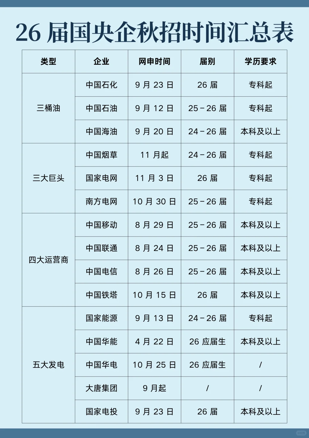26届央国企秋招时间汇总