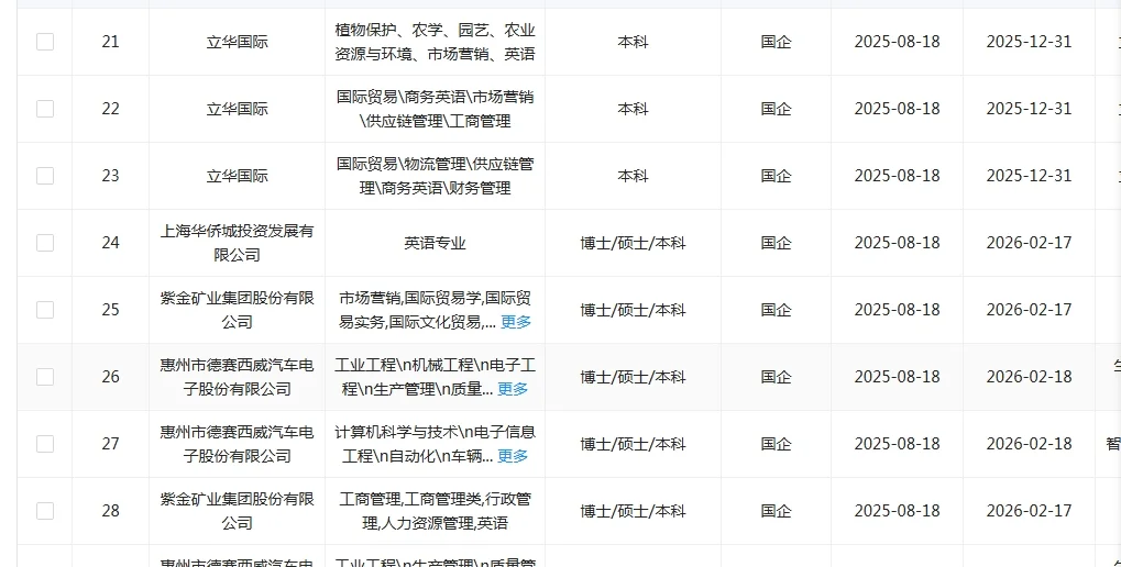 英语类专业应届生！一定要去投这些国央企！