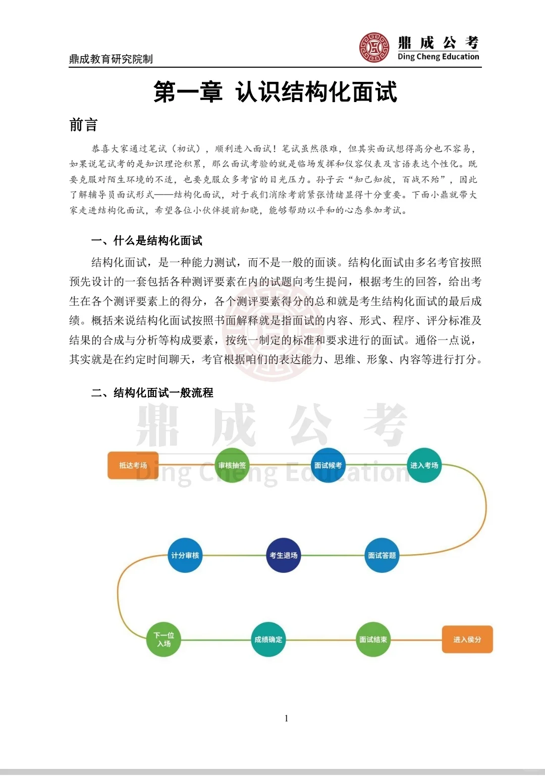 有问必答