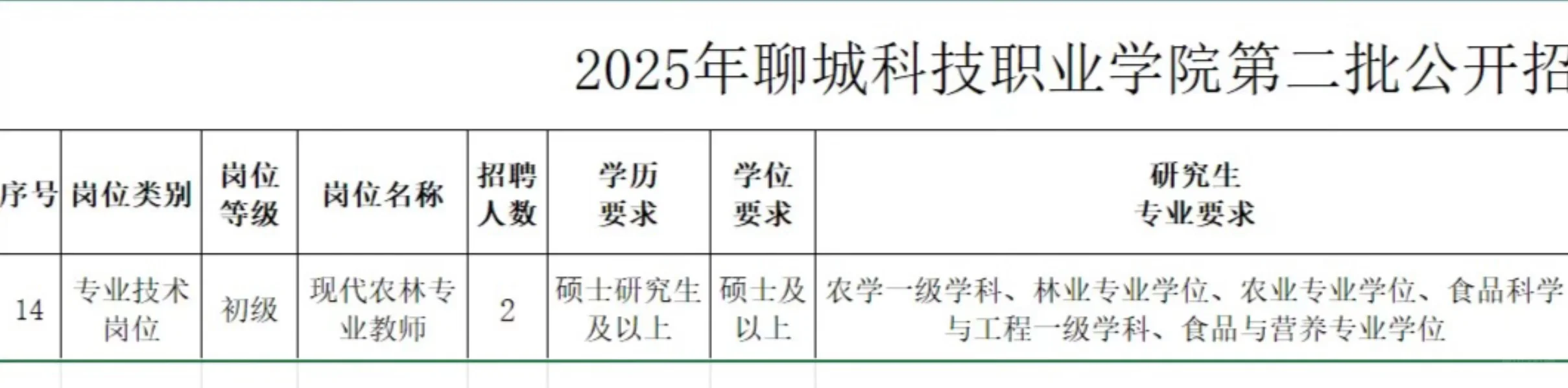 农学硕士入职国企之第76天两家公司招农学