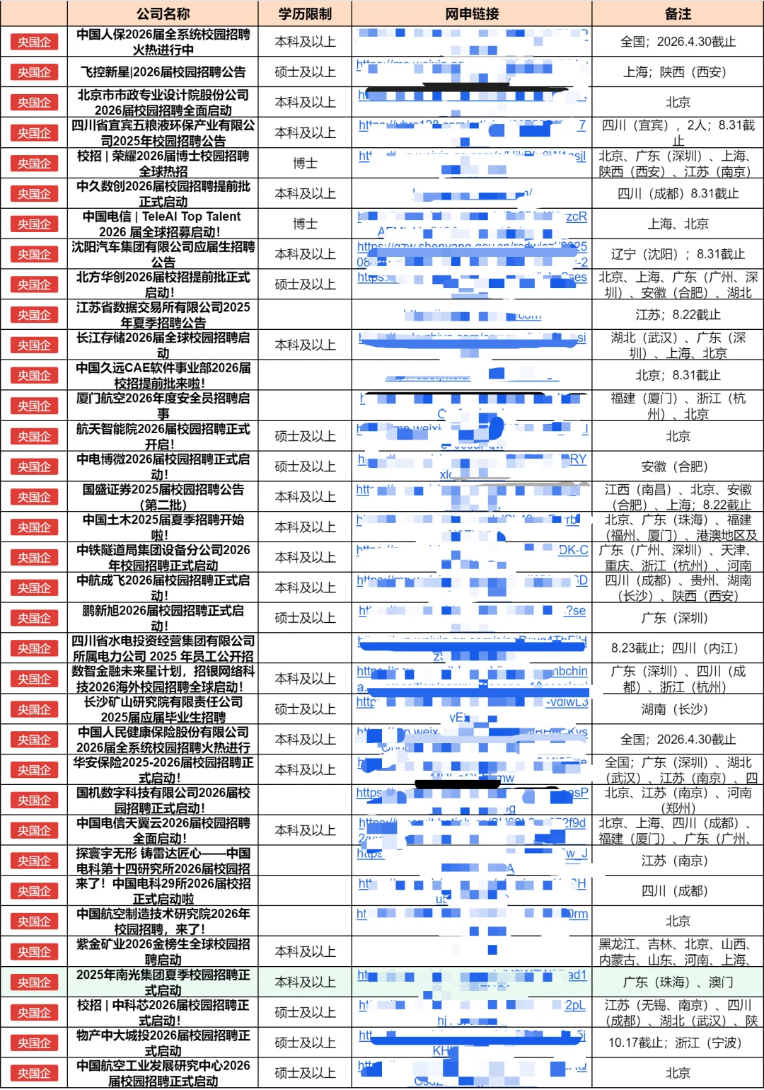 天津26校招来喽?第一波最权威?