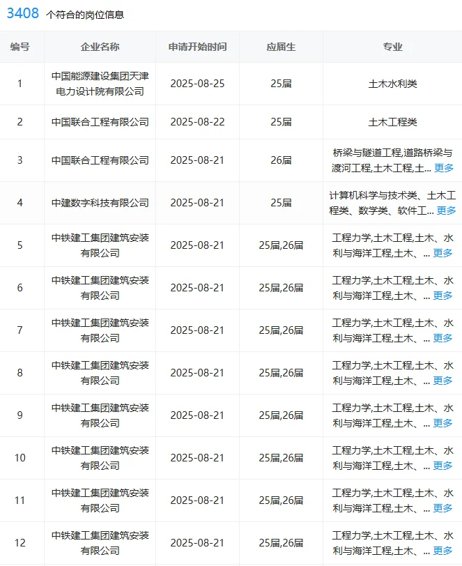 土木类研究生进央国企赢麻了！！！