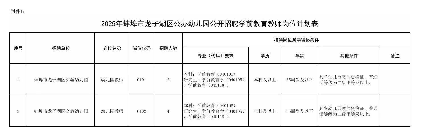 龙子湖区招聘幼儿园老师(有编制)