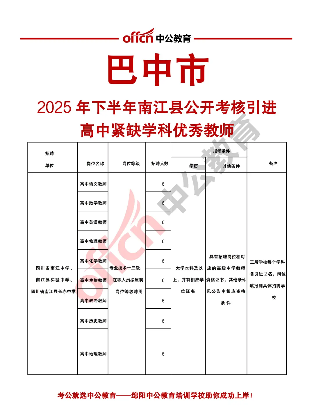 巴中南江2025年下半年引进高中紧缺教师54人