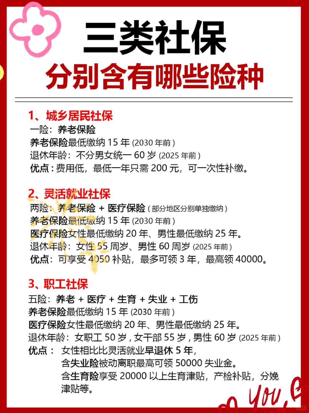 社保三类的区别,你真的了解吗?