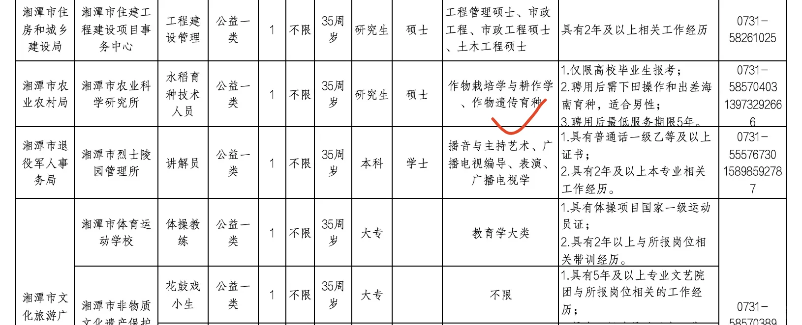 近期农学生可报编制岗位合集