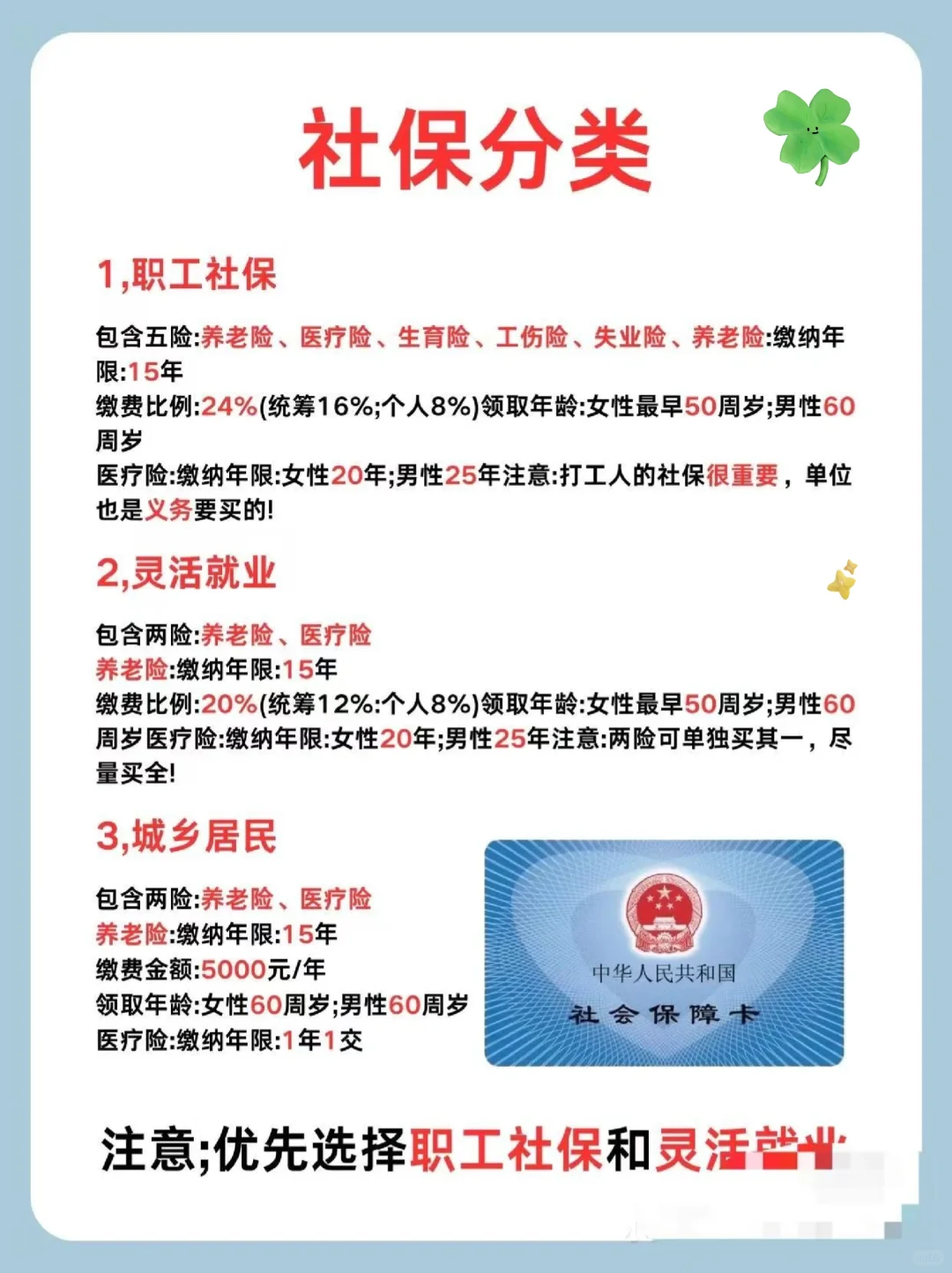 哇,原来社保有这么多分类!