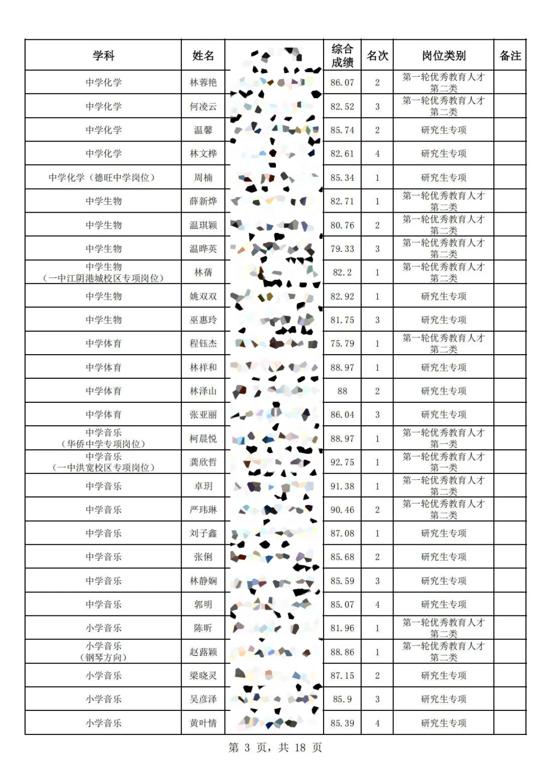 这是福清市今年招聘的新任教师选岗名单