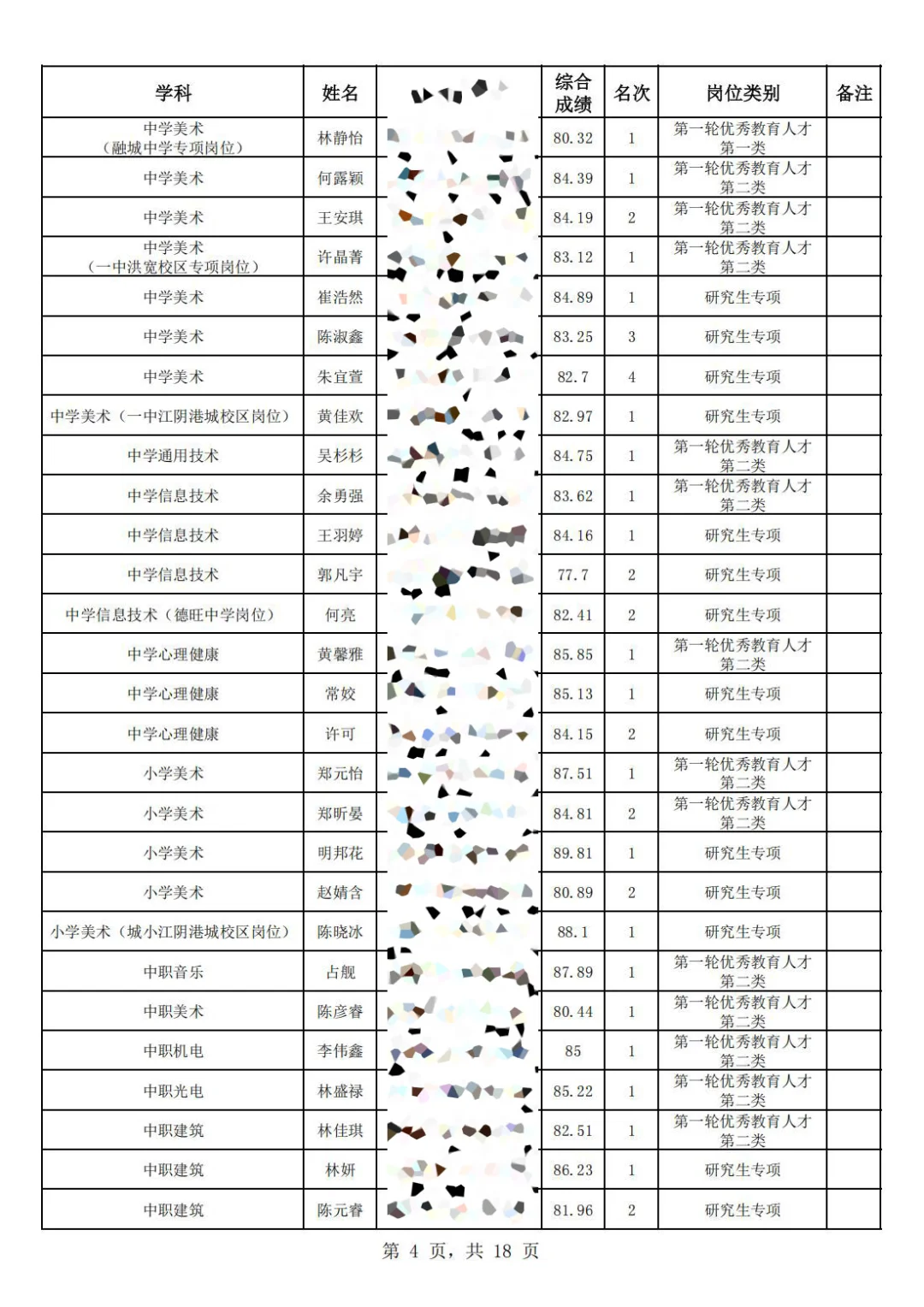 这是福清市今年招聘的新任教师选岗名单