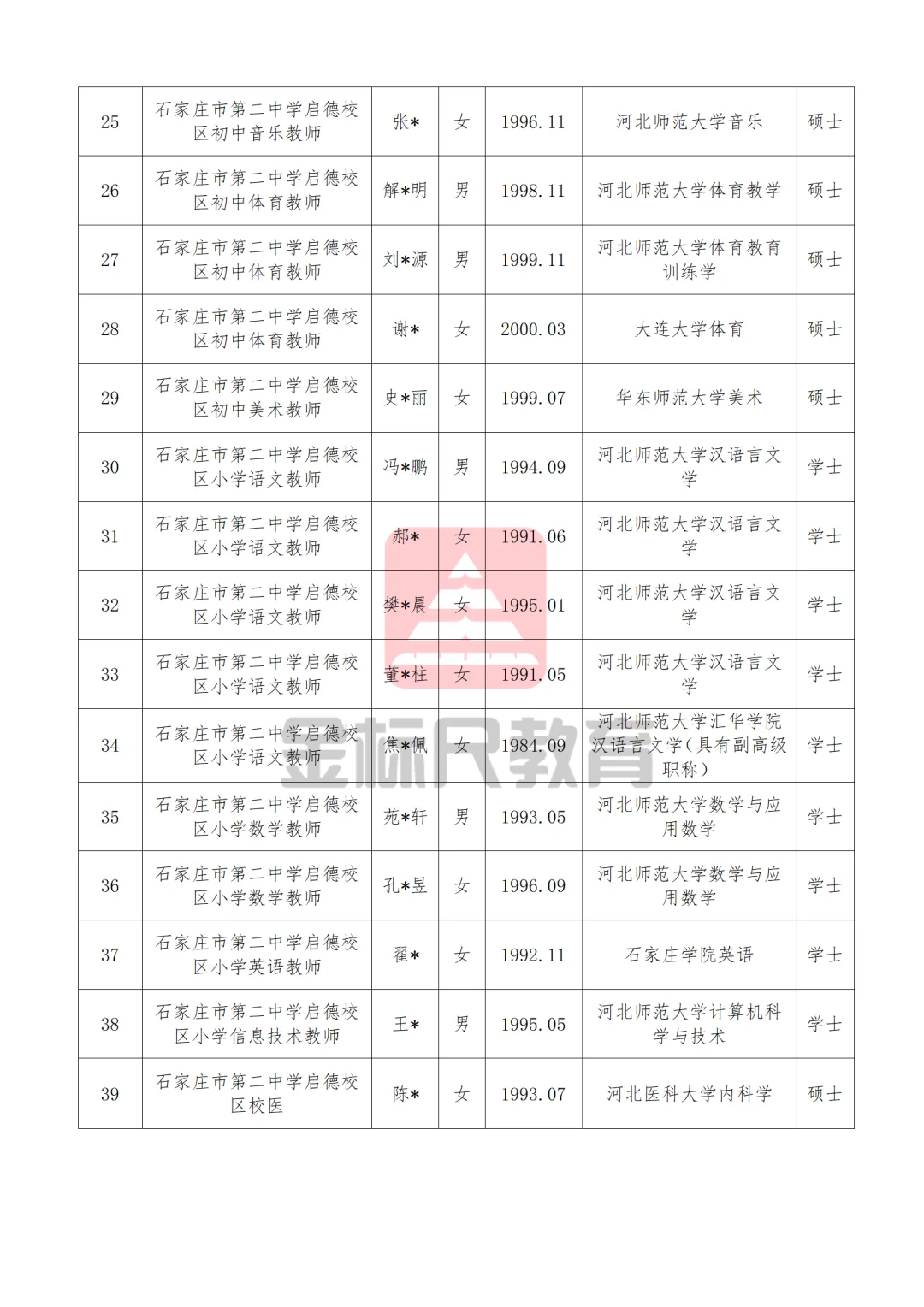 石家庄市第二中学启德校区事业单位选聘拟聘
