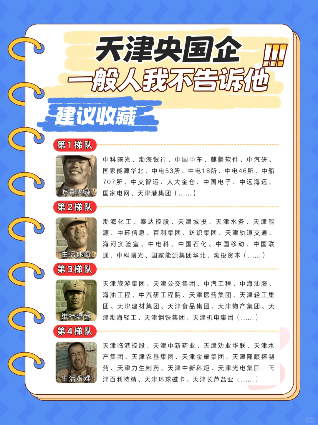 天津央国企还不明白？一张图搞定！