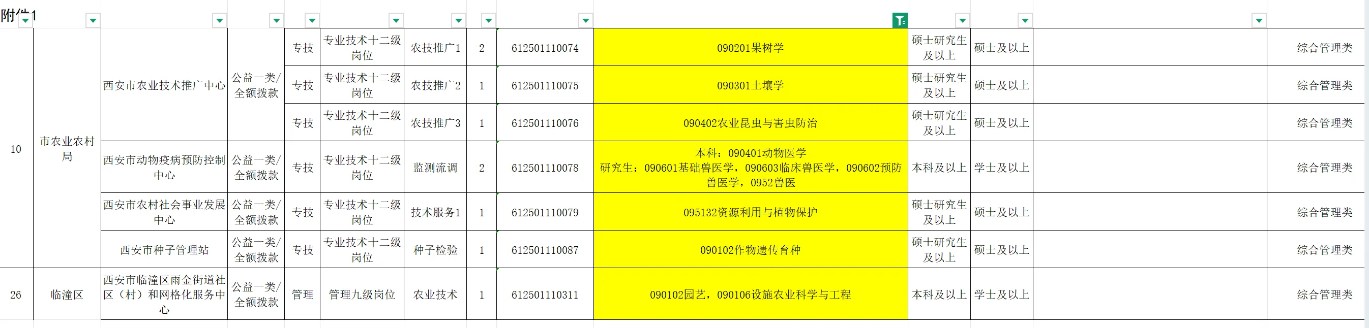 近期农学生可报编制岗位合集
