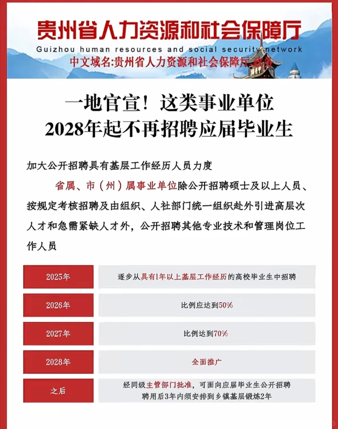 应届生这三年要努力上岸
