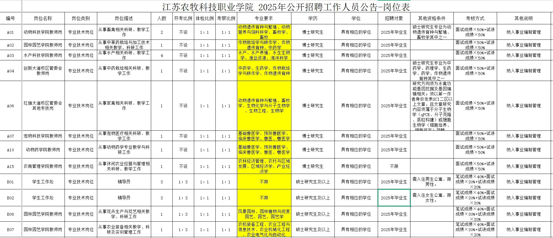 近期农学生可报编制岗位合集