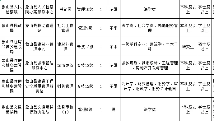 浙江省人才引进公告,8月份最新的岗位